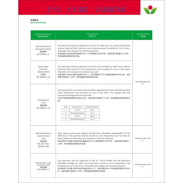 05D471K-05D751K Series MOV 05mm Varistor 18V-750V For Overvoltage Protection