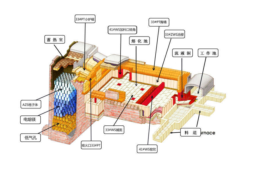 50TPD Natural Gas End Fired Furnace for Customized Glass Production Line