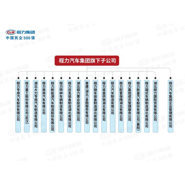 Chengli Special Automobile Co.,Ltd