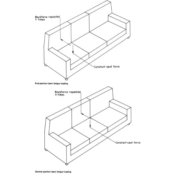 PLC Furniture Testing Equipment Three Seat Sofa Durability Tester Multi Location Load Detection