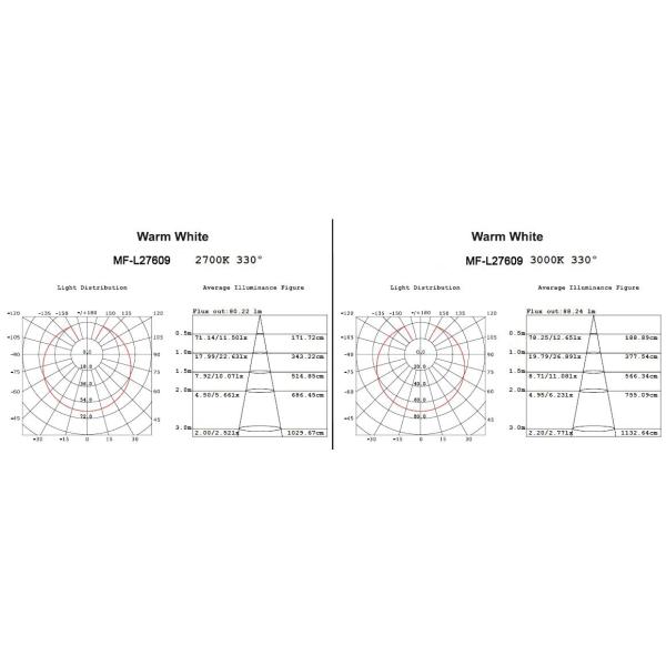8W CRI80 материал алюминиевого сплава шарика СИД Dimmable Кри E27/E26/B22 500lm