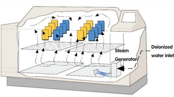 Programmable Large 800L Salt Spray Test Equipment for Corrossion Tolerance Testing