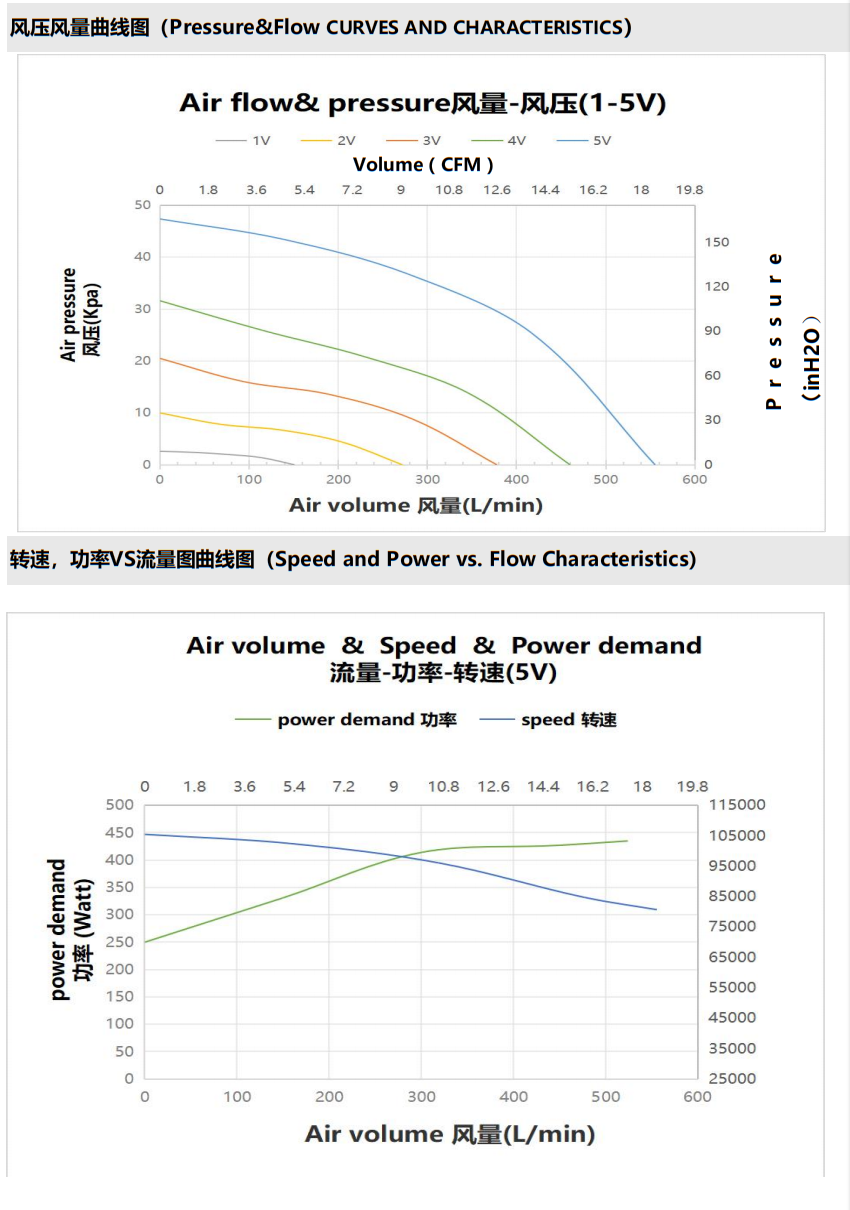 48VDC 80000rpm 50Kpa Brushless Blower Fan OWB7575-48V  For Fuel Cell