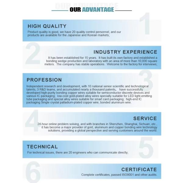 0.05mm Gold Plated Silver Bonding Wire with 99.99% Purity and ISO 9001 Certification for Precision Electronic Components