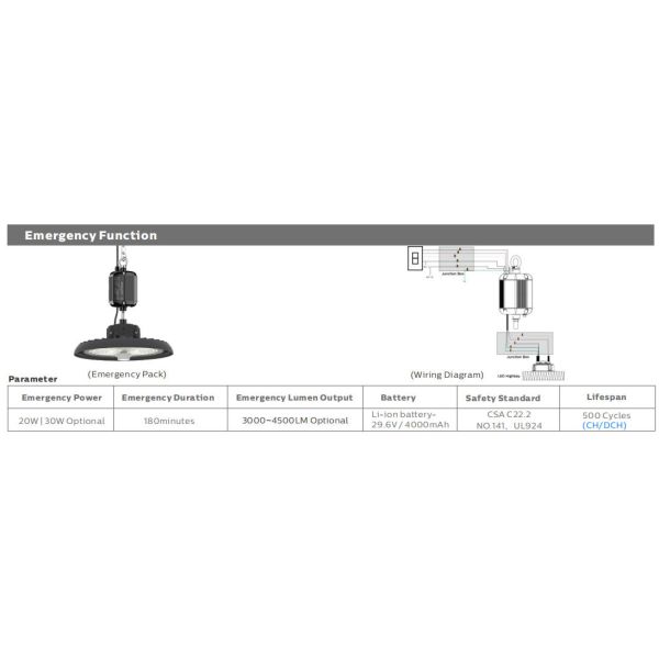 HB3 DIP Switchable Power and 3CCT UFO LED High Bay Light 100W 192LPW with Ready for Sensor (PIR/Motion Sensor)