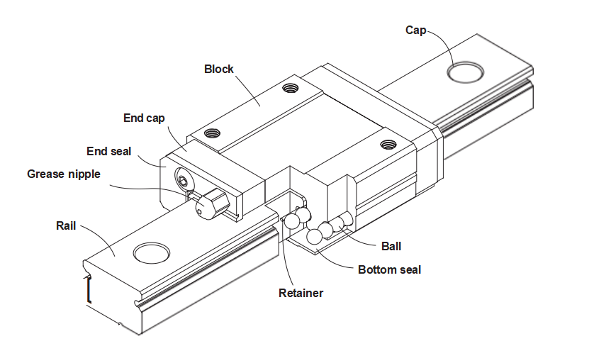 Alloy Steel 3D Printed Linear Rails HIWIN MGN7C Block 7mm Size