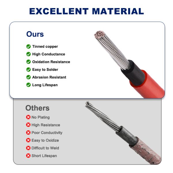 800V 1800V PV1-F Solar Cable Tinned Copper Conductor UV Resistant Cable