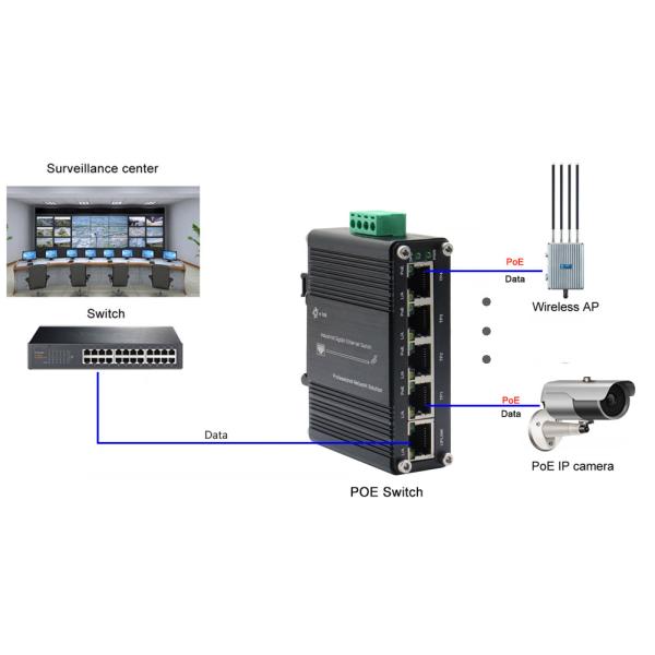 Mini Gigabit Ethernet Industrial 10Gbps sin bloqueo 5 puertos Hub de red compacto no administrado para automatización de entornos adversos