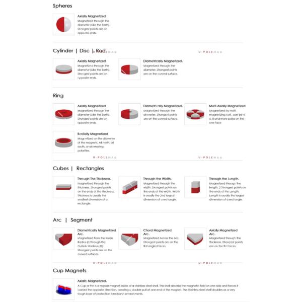 Промышленный двусторонний круглый поисковый магнит с сильной силой тяги