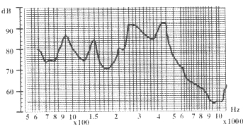 12*9.5mm 12V DX-12A12 electro magnetic buzzer