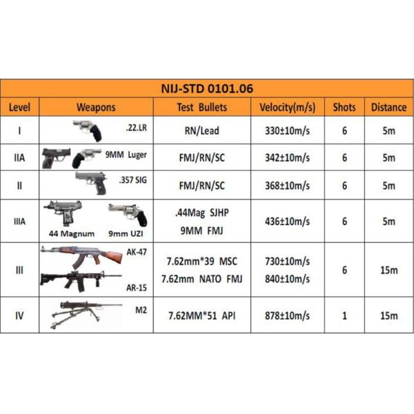 Объединенный сверхмощный тактический баллистический стандарт большой винной бутылки НИДЖ 0108,01 уровня ИИИА 44 экрана