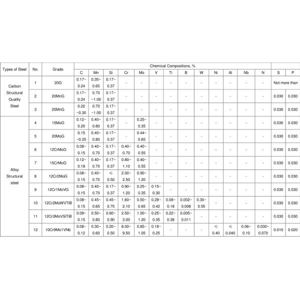 High Creep Rupture Strength Seamless Steel Tubes and Pipes for High Pressure Boiler GB/T 5310 20G 20MnG 25MnG