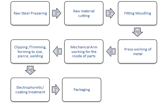 Teana 2014 / Altima Sedan Nissan Door Replacement Panel Original Size