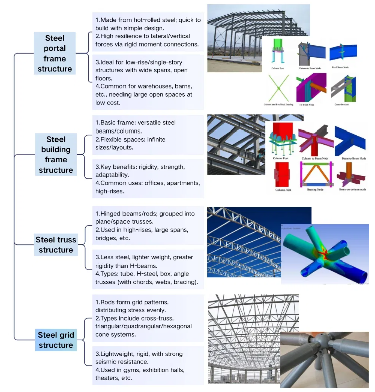 ISO9001 Certified Prefab Steel Structure Warehouse with Customizable Span and Long Service Life