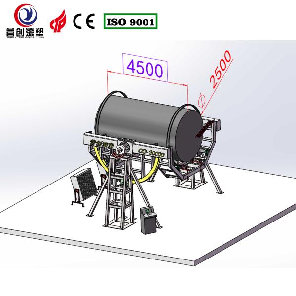Fabrication d'usines d'efficacité de production machines de rotomoulding rock and roll avec une puissance de 6 kW à 11 kW
