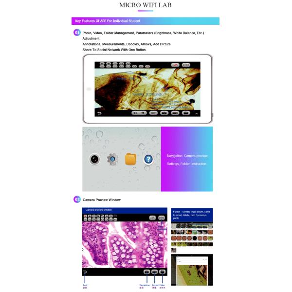 Мини строение 5Г Вифи - в камере, биологическом микроскопе А59.4930 студента Тринокулар