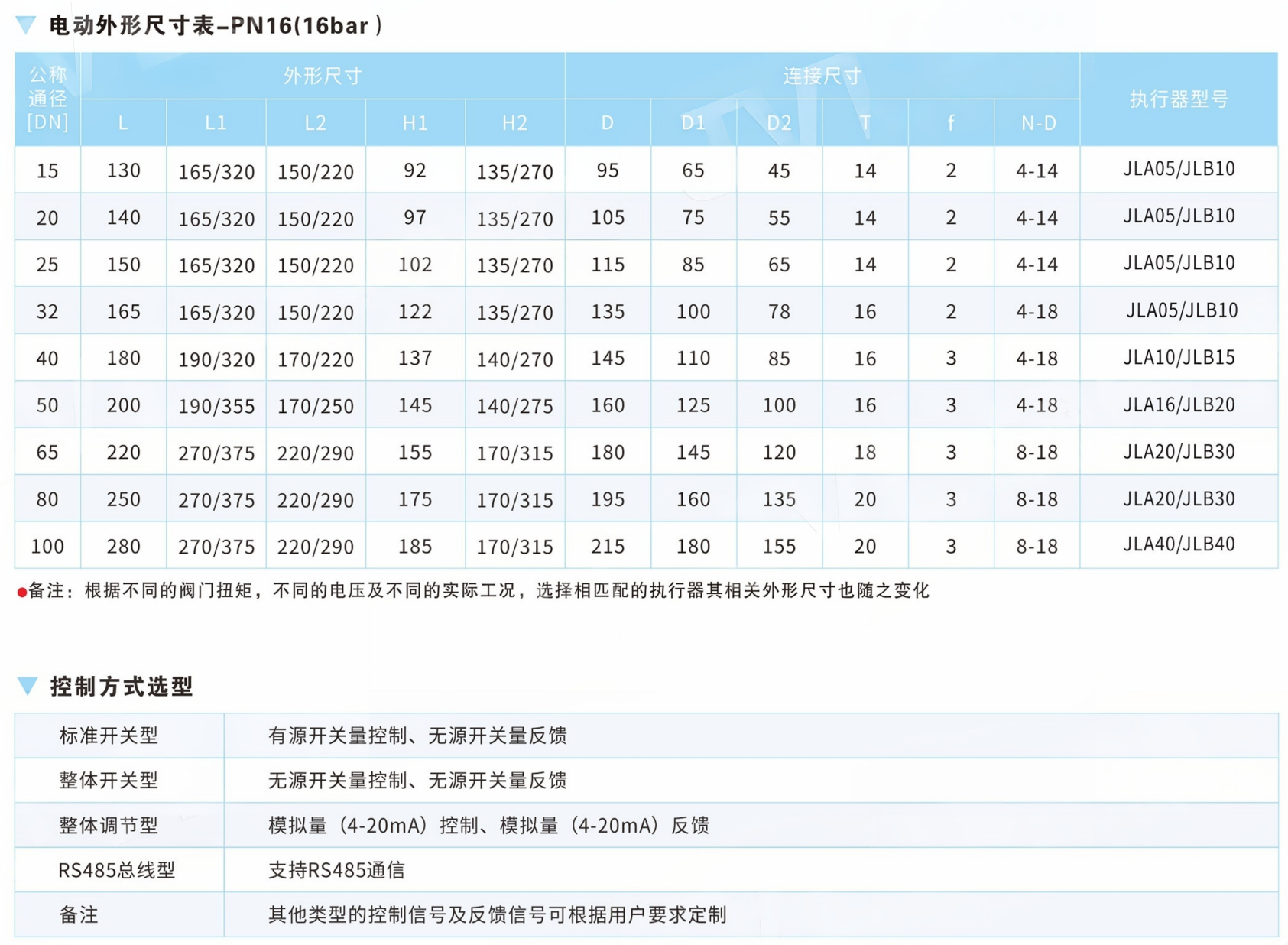 High Platform Design Hot Insulation Ball Valve JL600-Q12