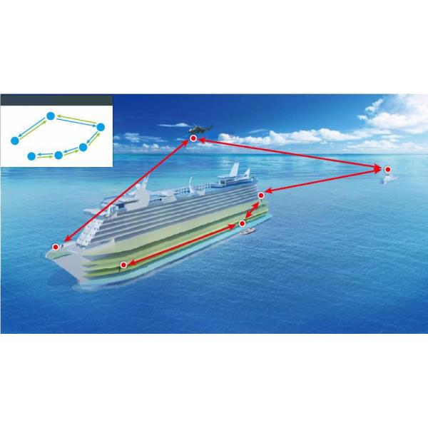 Передатчик беспроводное 30dBm миниатюрное TDD 2100-2500MHz IP UAV COFDM