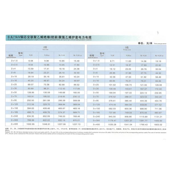 Insulated Sheathed Construction Cables 4 Core Copper Electrical Wire XLPE PVC Coated For Power Transmission