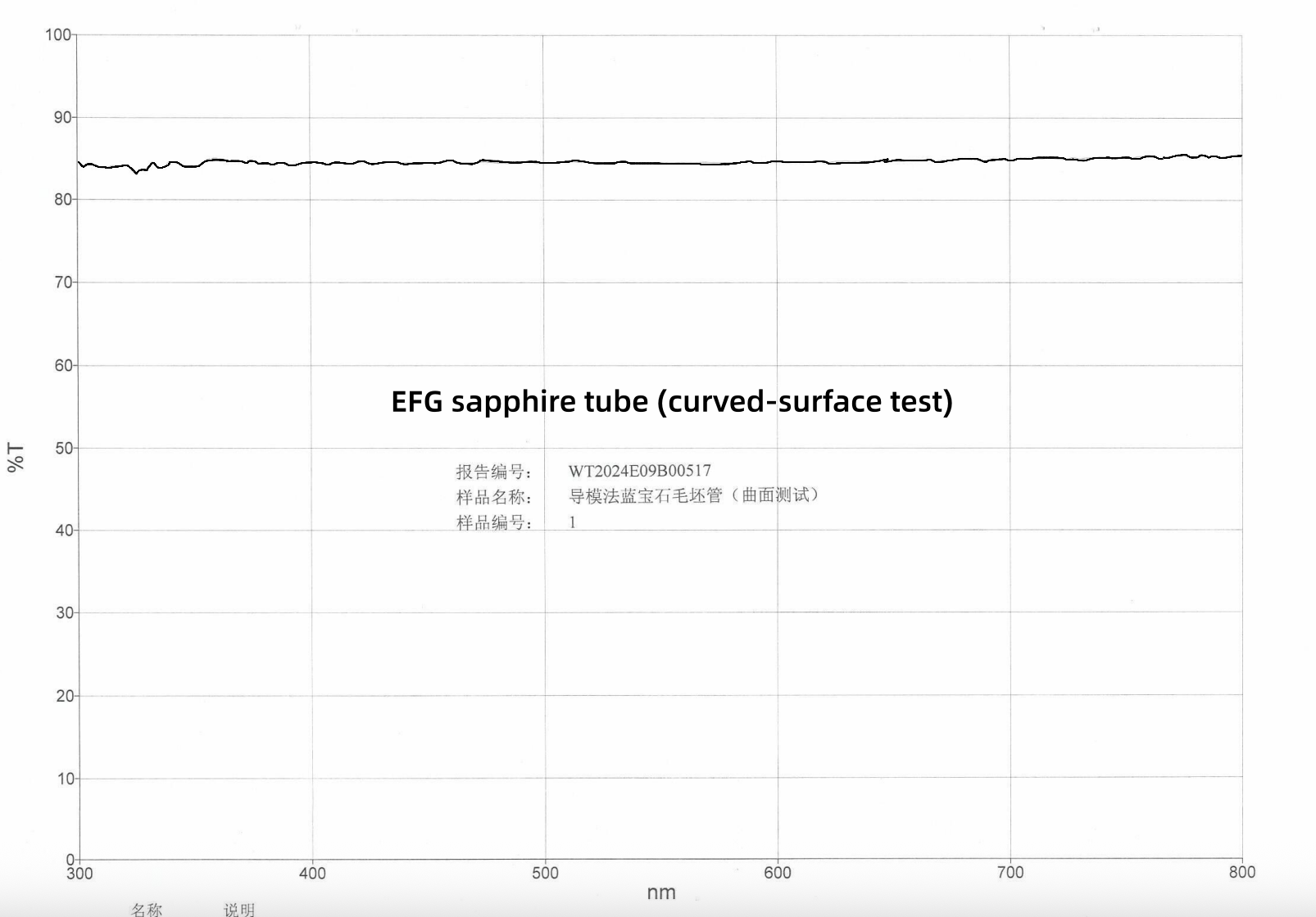 Transparent EFG Al2O3 Sapphire Single Crystal Tubes Customized Sizes Optical Lens