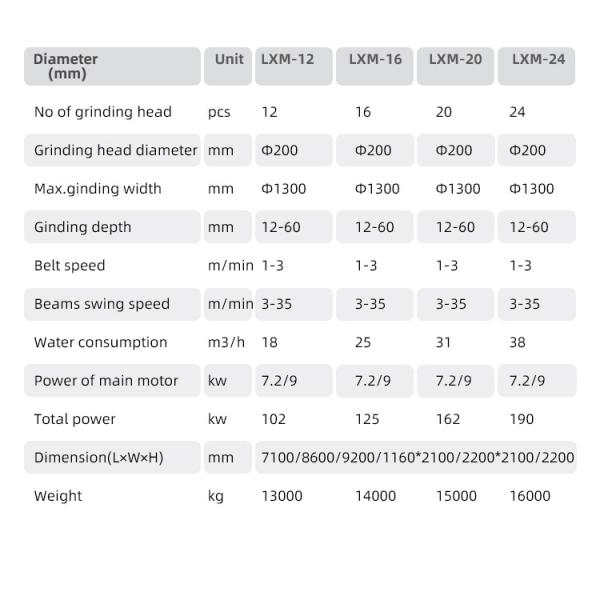 Máquina de pulido de piedra para la losa de cuarzo de granito de mármol 12 16 Rojo gris fácil de operar