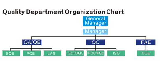 Dongguan Penghui Electronics Co., Ltd.