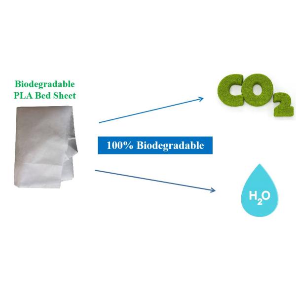 Biodegradable PLA Medical Bed Covers Non Woven Anti Bacterial