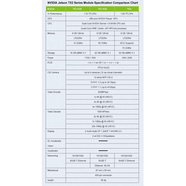 Jetson TX2 Developer Kit 256 Nvidia CUDA Cores and Network Chip for Embedded Solutions