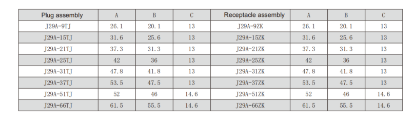 J29A Rectangular Electrical Connectors Female Electrical Connector J29A-21ZKP