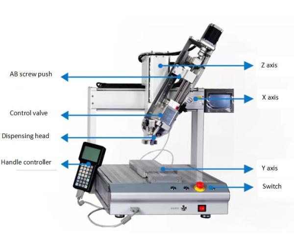 AB Glue Robotic Adhesive Dispenser Multiscene Stable For Sealant Mixing