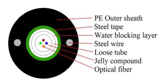 Aerial 2 4 6 8 10 12 24 Core GYXTW Single Mode Armored Fiber Optic Cable