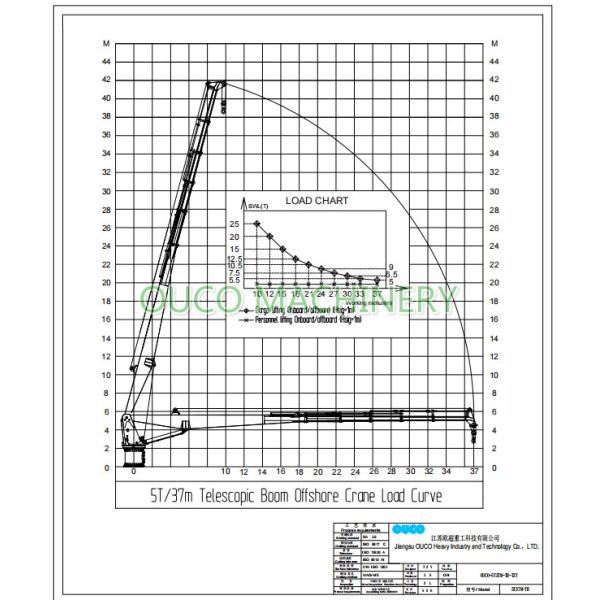 Explosion Proof Offshore Pedestal Telescopic Boom Crane