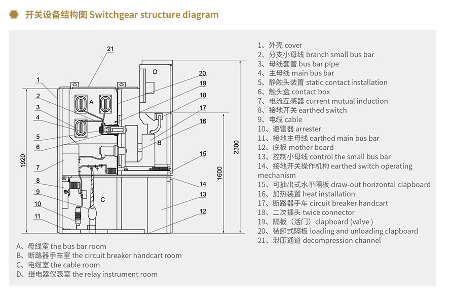 Metal Armored High Voltage Switchgear Fully Removable Al Zn Coated Steel Constructed