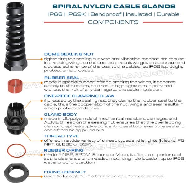 Curva y Flex Protecting Cable Gland con el hilo de la conexión del NPT