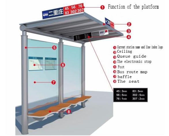 5Hours Laminated Glass 4mm glass Solar Bus Shelter