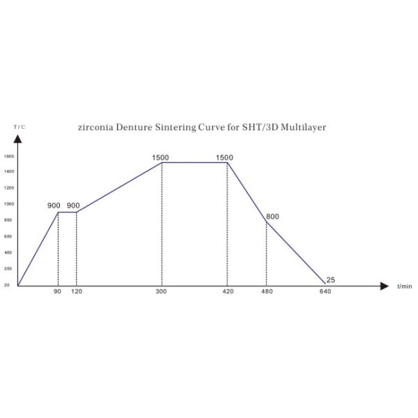 Yucera Advanced Dental Scanner with Software Bundle - Enhance Your Practice