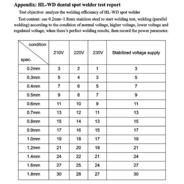 Нога сварщика пятна зубоврачебных материалов WD3 Multi функциональная ортодонтическая работала