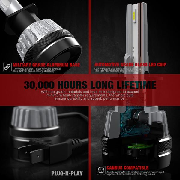 32V 10000 Lumen Led Headlight Bulb , H1 Led Bulb For Car 120W Power