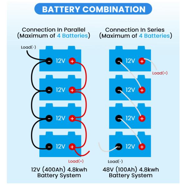 Accepatable OEM/ODM 12V 48v 60v 72v 40ah 5ah 8ah 10ah 20ah Battery Pack with Customized Capacity