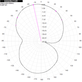 400-6000MHz 7dBi Gain Waterproof Microstrip Directional Antenna for UAV Measurement and Control