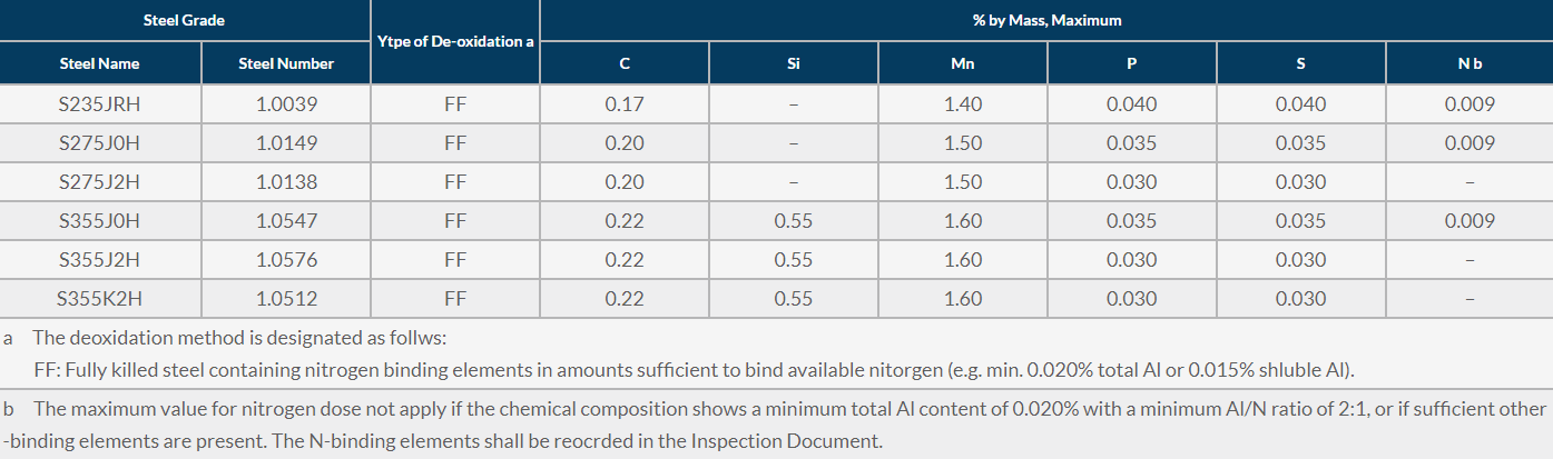Cold Formed Welded Structural Sections Of Non Alloy EN10219 Fine Grain Steels Tolerances Structural Pipes