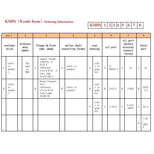 ODM мотора высокого смещения OMS KM5S вращающего момента ультра переменного гидравлический