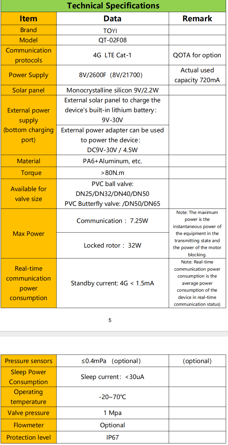 Etrany 4G LORA WIFI Solar Powered Smart Ball Valve IP67 Waterproof Agriculture Irrigation Controller for Remote Water Management