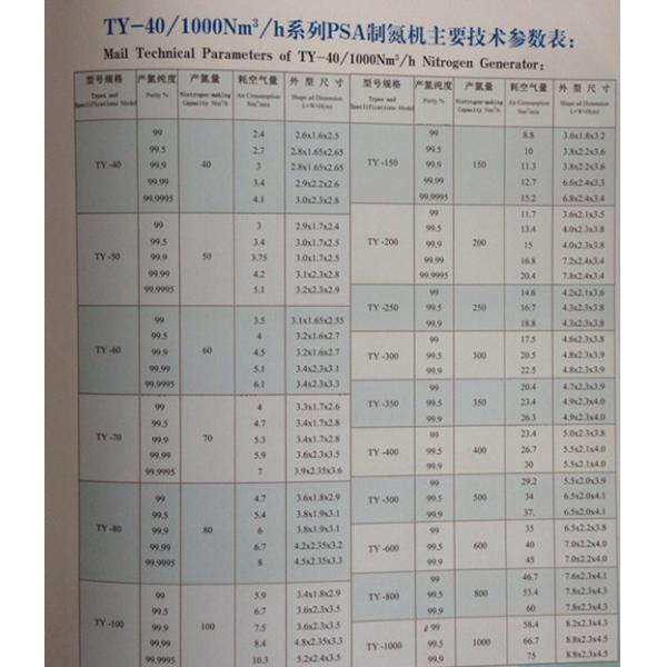 1000Nm3 / H Nitrogen Flow PSA Nitrogen Gas Generator 2.6×1.6×2.5 For Food Plant
