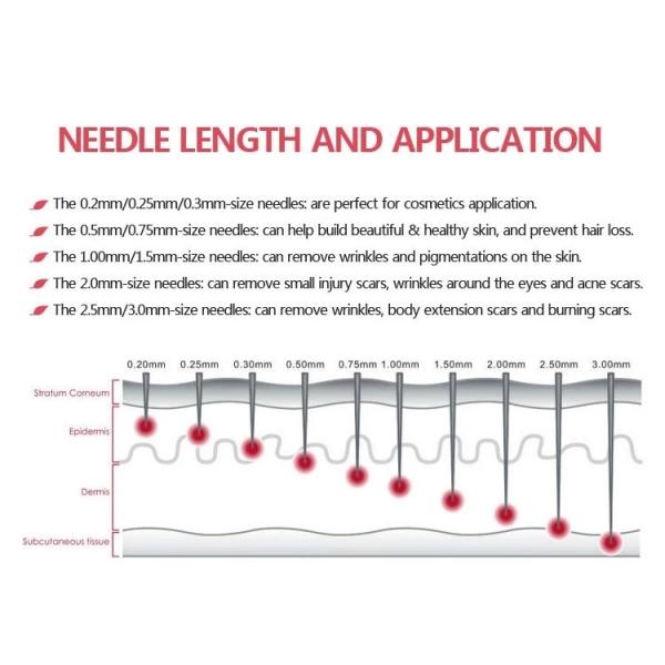 Customize Derma Roller for Skin Rejuvenation 120 Needles Micro Needle Therapy Face Roller