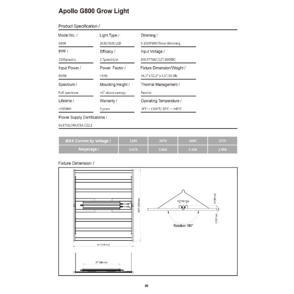 ETL LED Grow Lights 800 Watt Hydroponic Full body IP65 High PPE