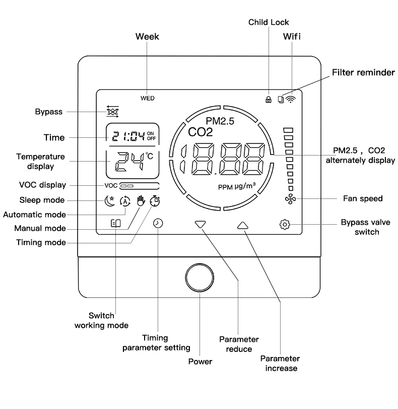 Intelligent HVAC Fresh Air Controller With Touch Button Operation Direct Fan Speed Output