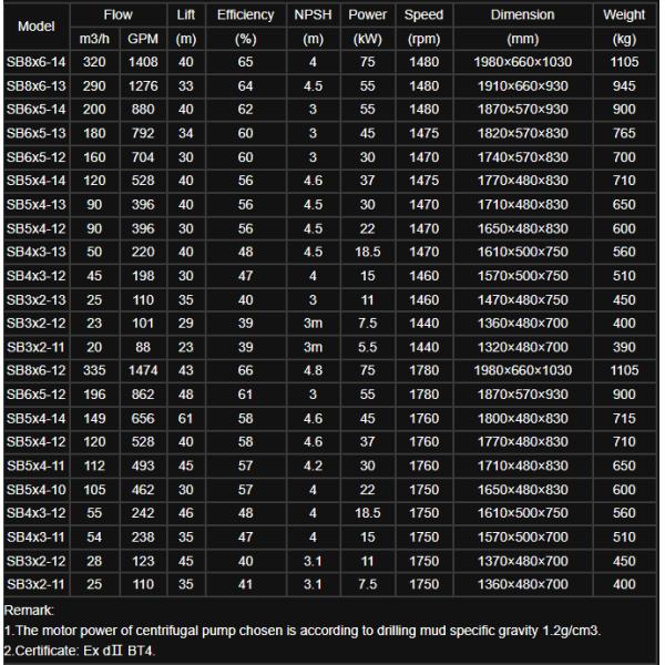 220V/380V/400v/415v Горизонтальный центробежный насос для нефтяных насосов