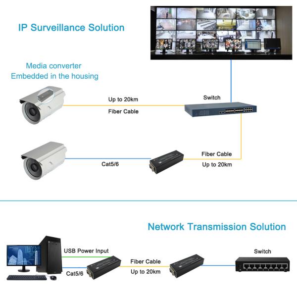 Ultra-Compact USB-Powered Gigabit Ethernet Media Converter SFP  Media conversion