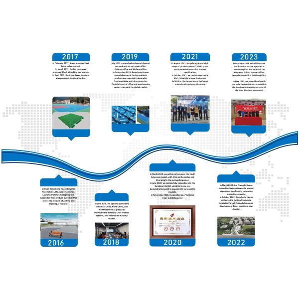 Sichuan Rongcheng Huasu Polymer Material Co., Ltd.